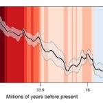 Mapeo de las concentraciones de CO2 a lo largo de 66 millones de años.