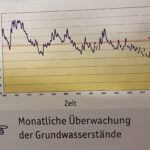 Aguas subterráneas – Iniciativa Iniciativa en el acueducto de Aschaffenburg