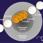 Eclipse de luna: luna sombreada en el otoño