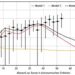 Sorpresa en el cinturón de kuiper – Spectrum of Science
