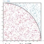 Matemáticas: Cuberrover debería calcular más en la luna
