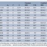 Consejo de observación: ocultaciones estelares de la luna en noviembre de 2025