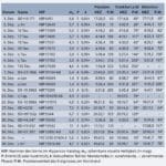 Ocultaciones de estrellas lunares en diciembre de 2025